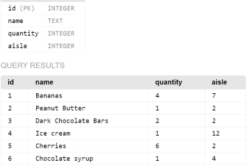 Khan Academy Databases Video 2