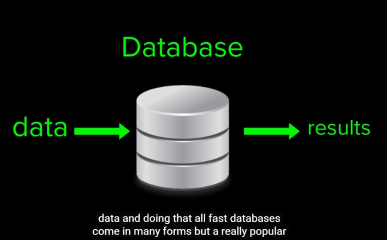 Khan Academy Databases Video