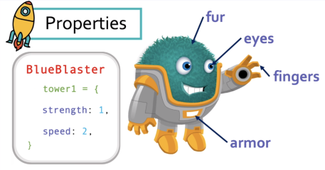 Kodable Bug World Activity 2